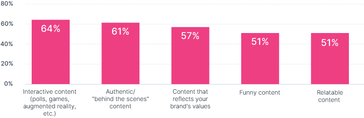 Content Marketing Trends to Watch in 2022_pink